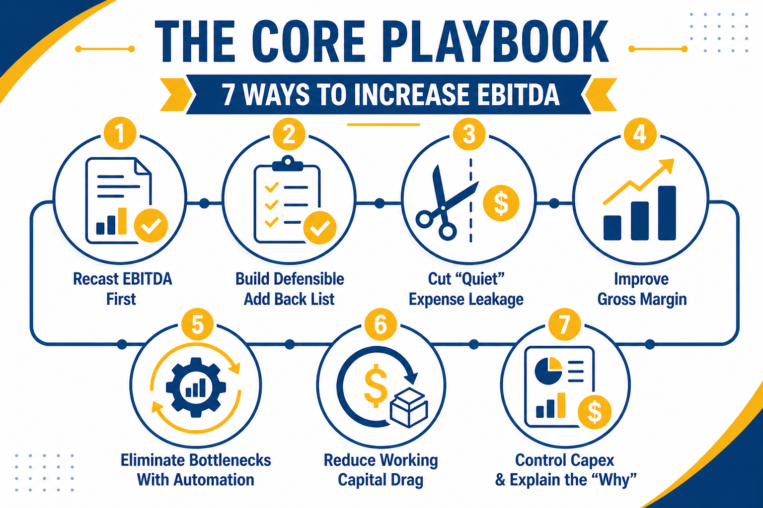 7 Ways To Increase EBITDA
