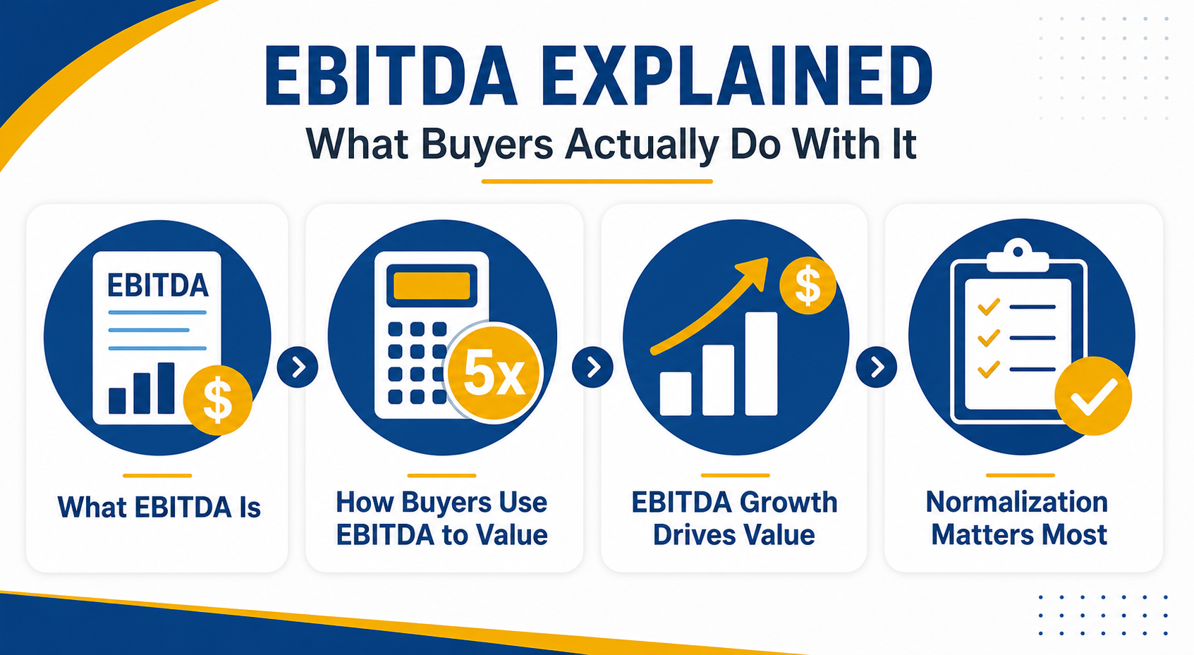 EBITDA Explained - What It Is (And What Buyers Actually Do With It)