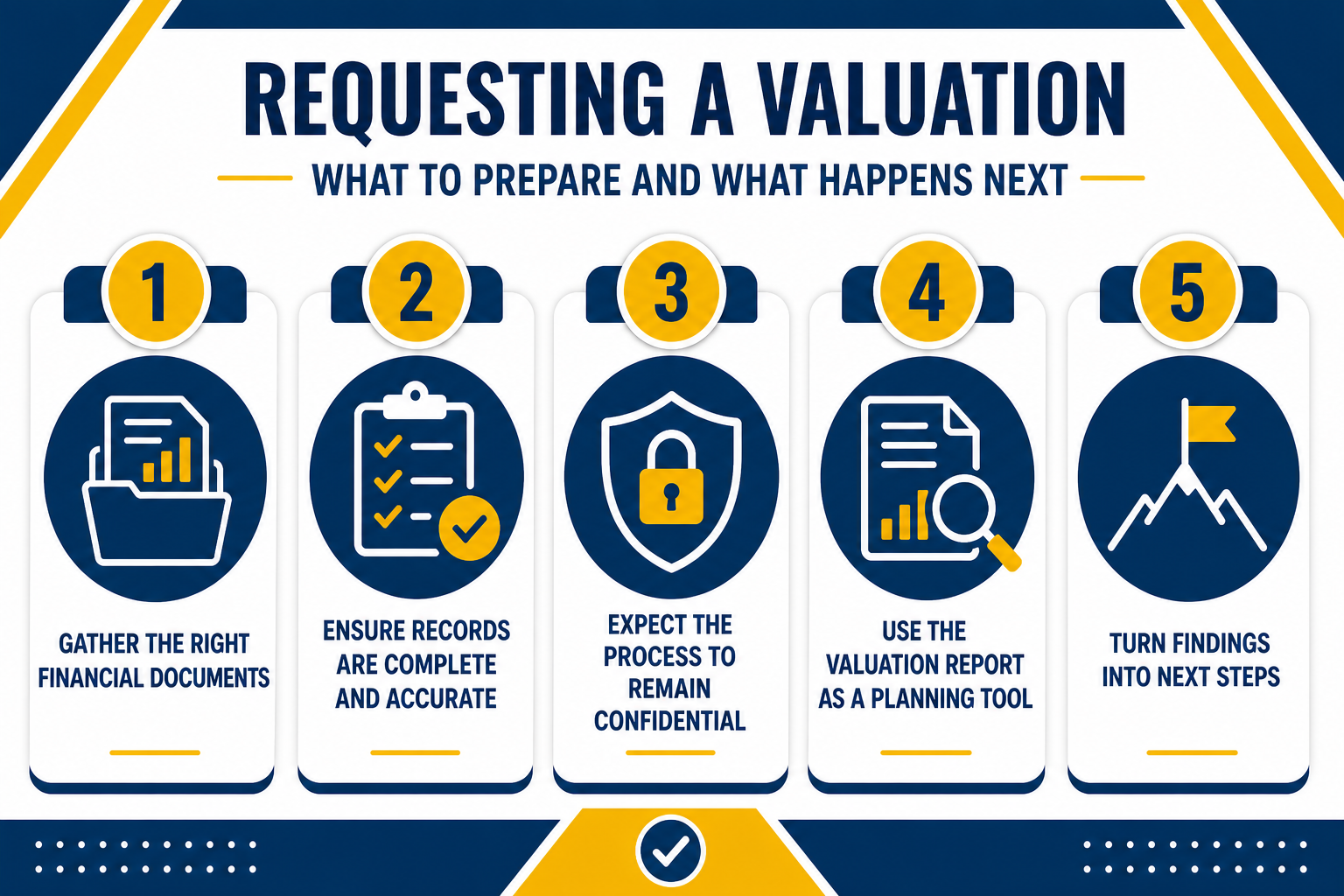 Requesting a Valuation - What to Prepare and What Happens Next